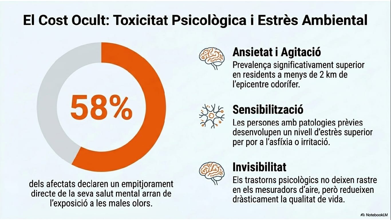 Cost ocult: toxicitat psicològica i estrès ambiental